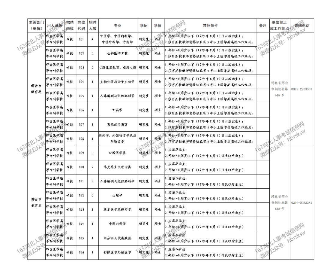 2020护理类大专学校_长沙公办护理大专院校介绍(2)