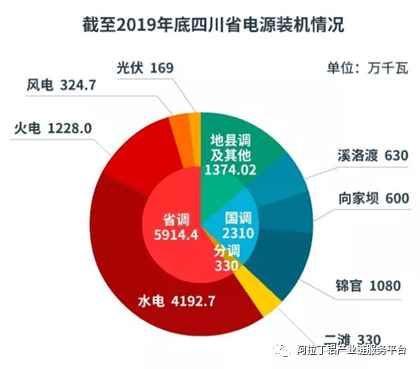 各省用电量和gdp的比值_用电量与gdp(3)