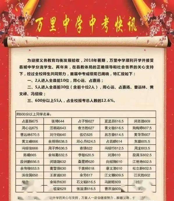 2020年望江中考全县_望江县2020年中考体育考试顺利开考(2)