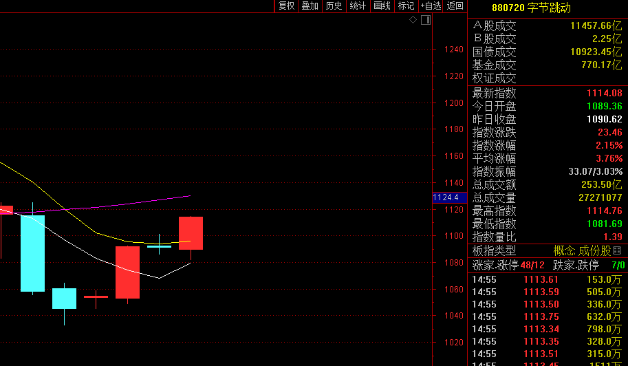 TikTok|字节跳动同意剥离TikTok美国业务 微软或是接管者