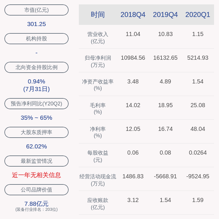 合同|浙富控股：联营体中标7.9亿元工程合同 公司合同金额为1.9亿元