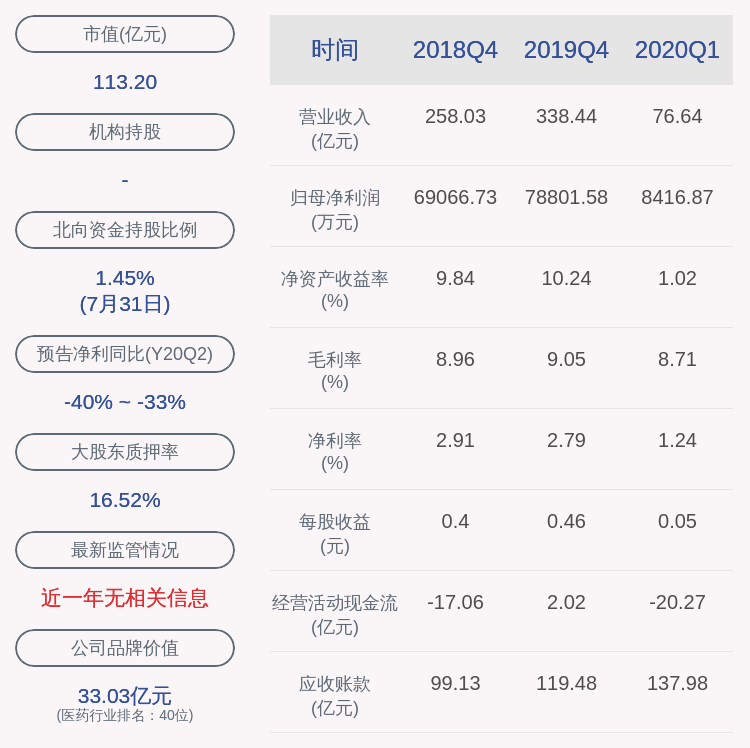 异动|交易异动！重药控股：无未披露的重大信息 近3个交易日上涨26.2%