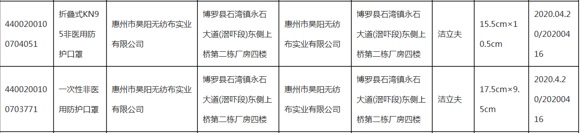 项目|快自查！过滤效率、防护效果不达标…这174批次口罩不合格！