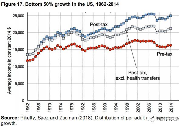 收入不平等对GDP_财政收入占gdp的比重