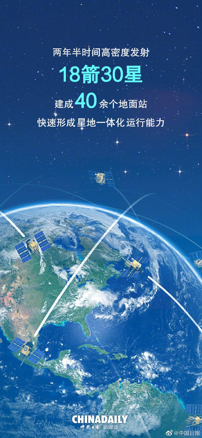 天上好用 地上用好 这组图带你看看北斗有多牛!