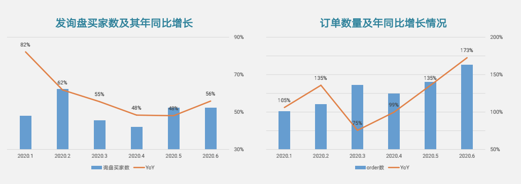 挖掘机|线上卖“挖掘机”：长沙重工业企业的数字化出海