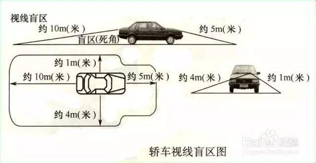 盲区|悲剧！桂林一女司机倒车撞死亲生儿子！桂林人开车千万注意！