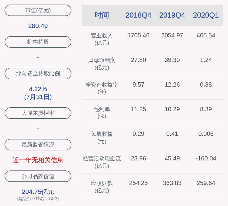 投资|上海建工：核心员工持股计划正准备份额认购缴款工作