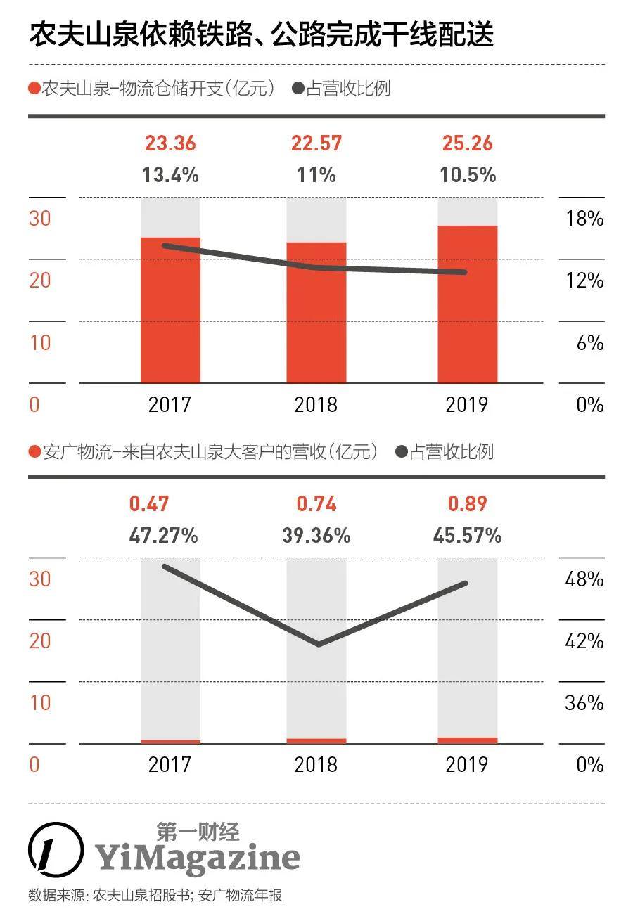 水资源|农夫山泉获准上市，“大自然的搬运工”有多赚？