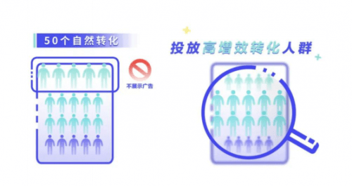 营销|巨量引擎：以营销科学的投入与实践，突破品牌增量天花板