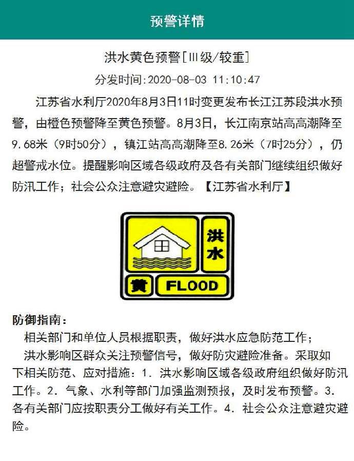 ‘中欧体育官方网站’
长江江苏段洪水预警变换 降低多条河流洪水预警级别(图1)