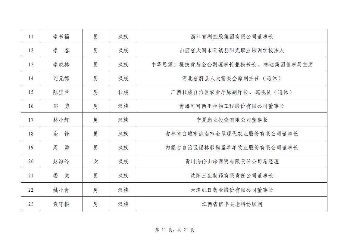 攻坚|2020年全国脱贫攻坚奖通过初评候选对象?今起公示
