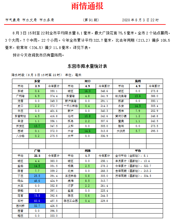 东营多少人口_对不起,东营向全国人民道歉(3)