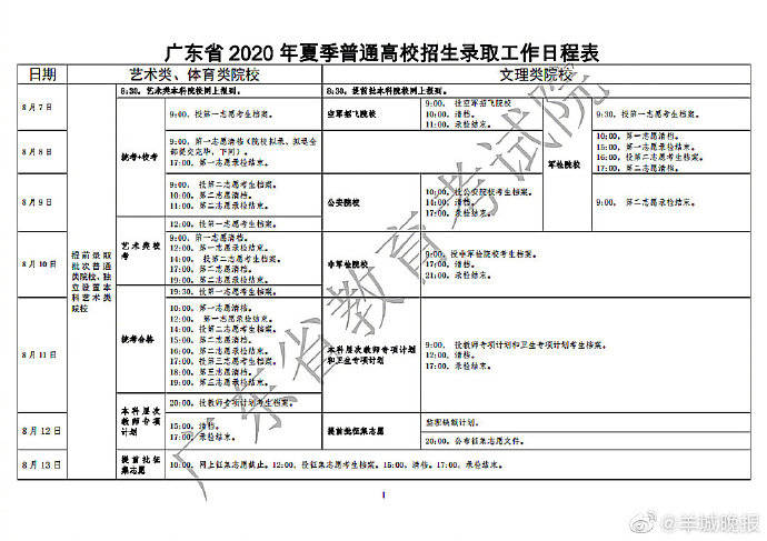日程表|广东高考招生录取日程表公布8月7日开始，持续时间约一个月