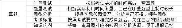 2020年CPA考试时间变动通知！（部分地区）（最新发布）