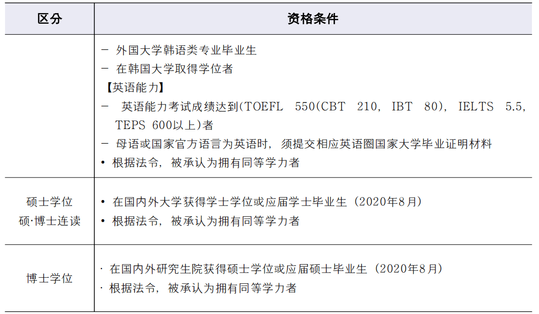 韩国诚信女子大学中国教师免韩语证书博士项目