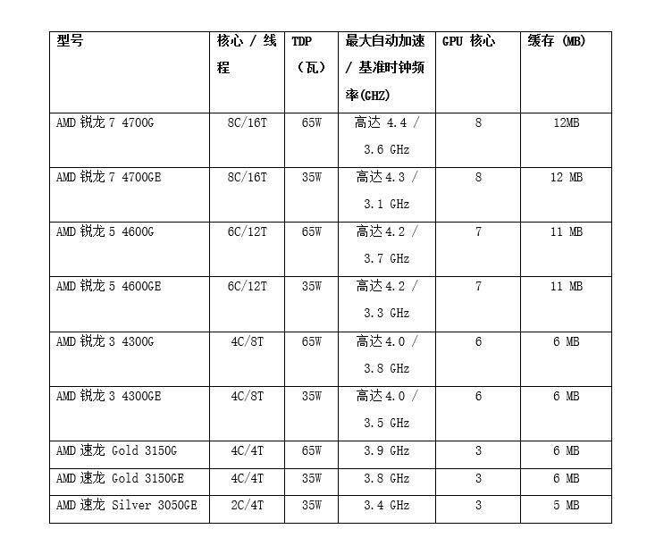 2020年前三季度安徽G_2020年安徽公务员考试