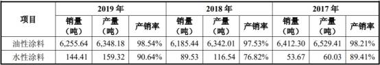 产能利用率|东来股份产能利用率低营收滞涨 毛利率员工数均降2年