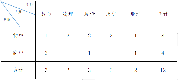 新余多少人口2020_新余长青小学2020(3)