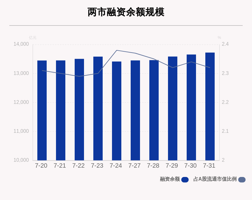 金达威|7月31日融资余额13720.11亿元，沃森生物、中芯国际、金达威净买入额排名前三