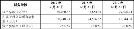 产能利用率|东来股份产能利用率低营收滞涨 毛利率员工数均降2年