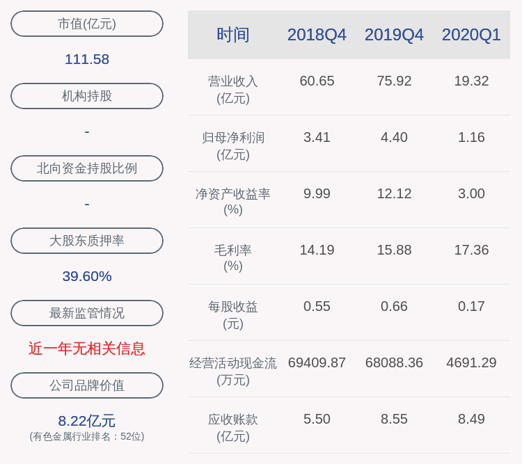信息披露义务|减持！博威合金：金鹰基金累计减持约685万股