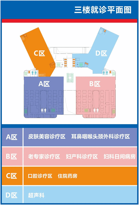 四,楼层功能布局