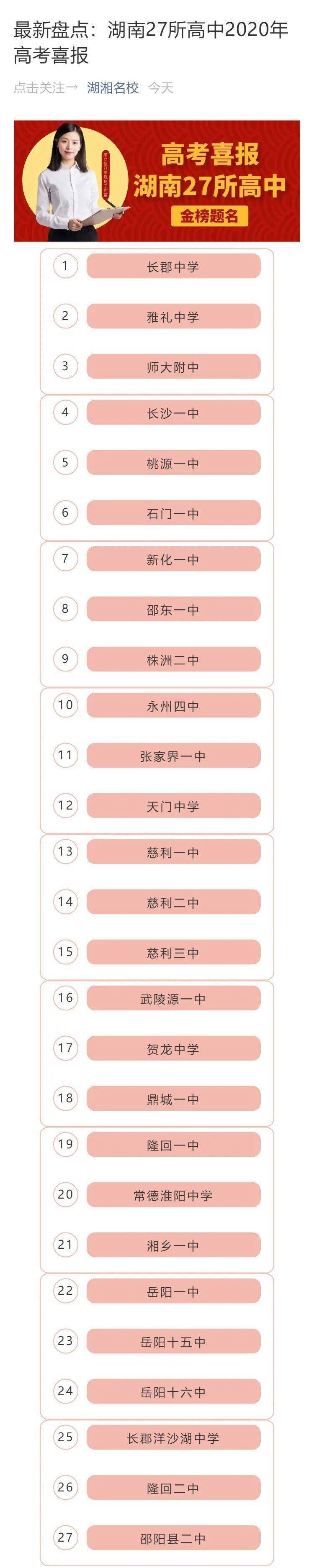 湖南省高考2020排名_2020年湖南成人高考分录取数线(2)