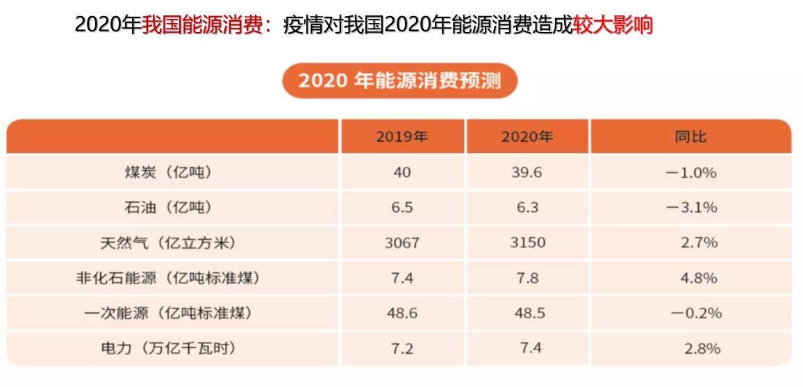 能源|电规总院《报告》：须警惕能源安全风险及部分行业产能过剩