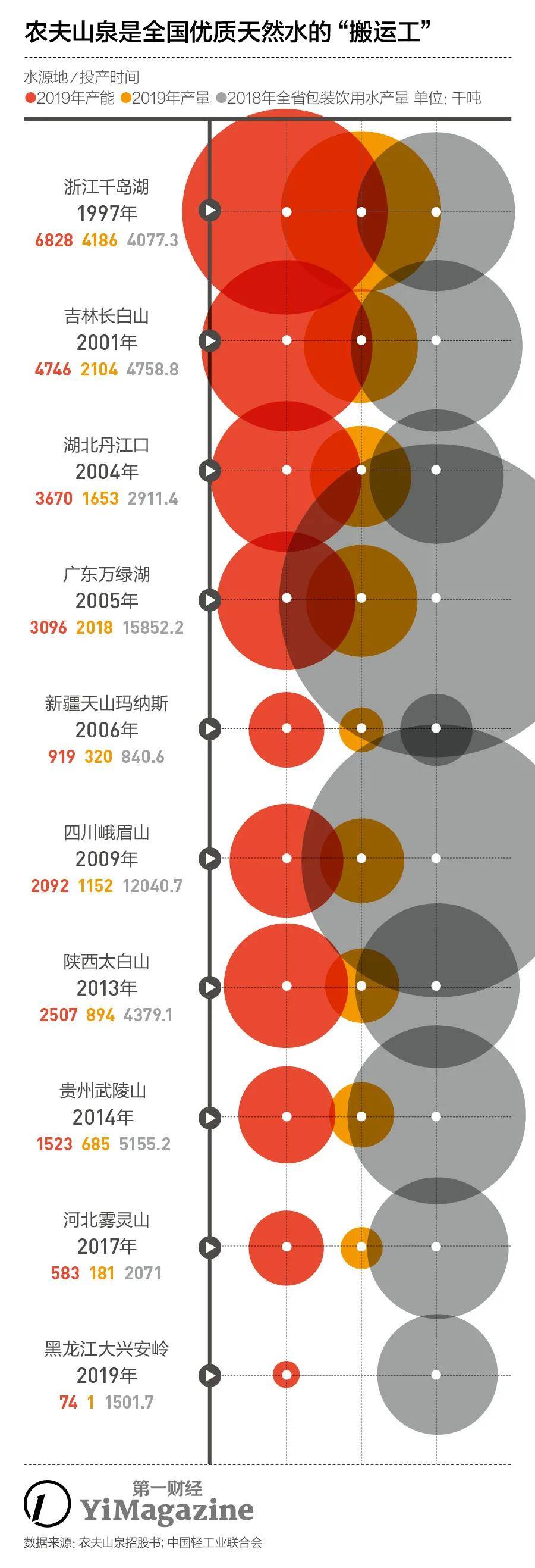 水资源|农夫山泉获准上市，“大自然的搬运工”有多赚？