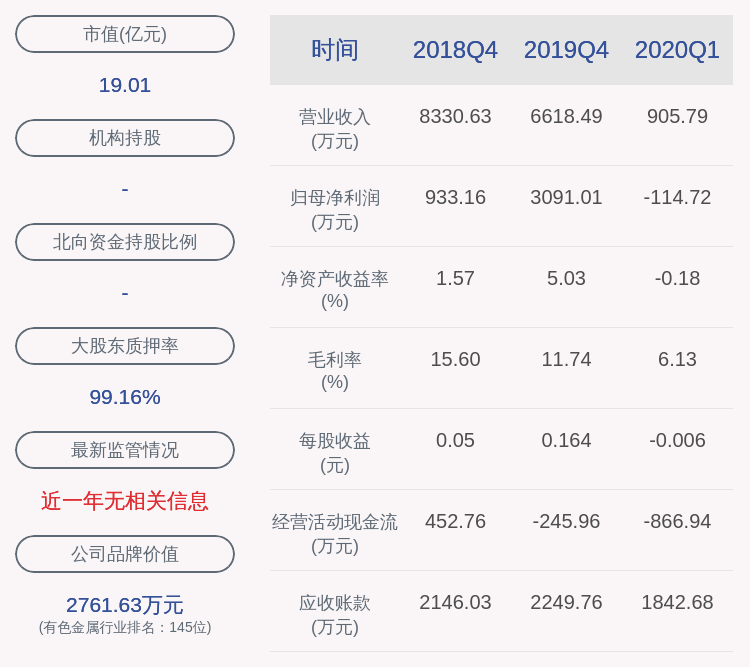 公司|丰华股份：董事长涂建敏辞职