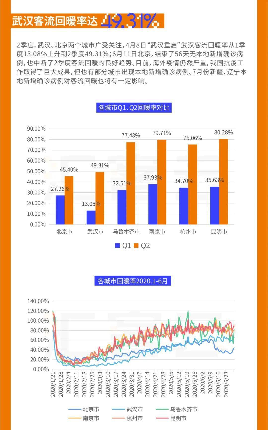 上海各区2020上半年g_上海各区地图(2)