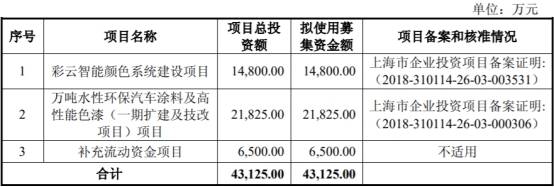 股份|东来股份产能利用率低营收滞涨 毛利率员工数均降2年