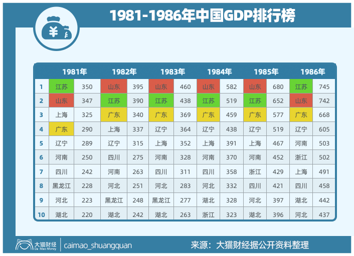 西北三省二区gdp_中国各省GDP总量排行榜,9省GDP超三万亿,看看有没有你的家乡(3)