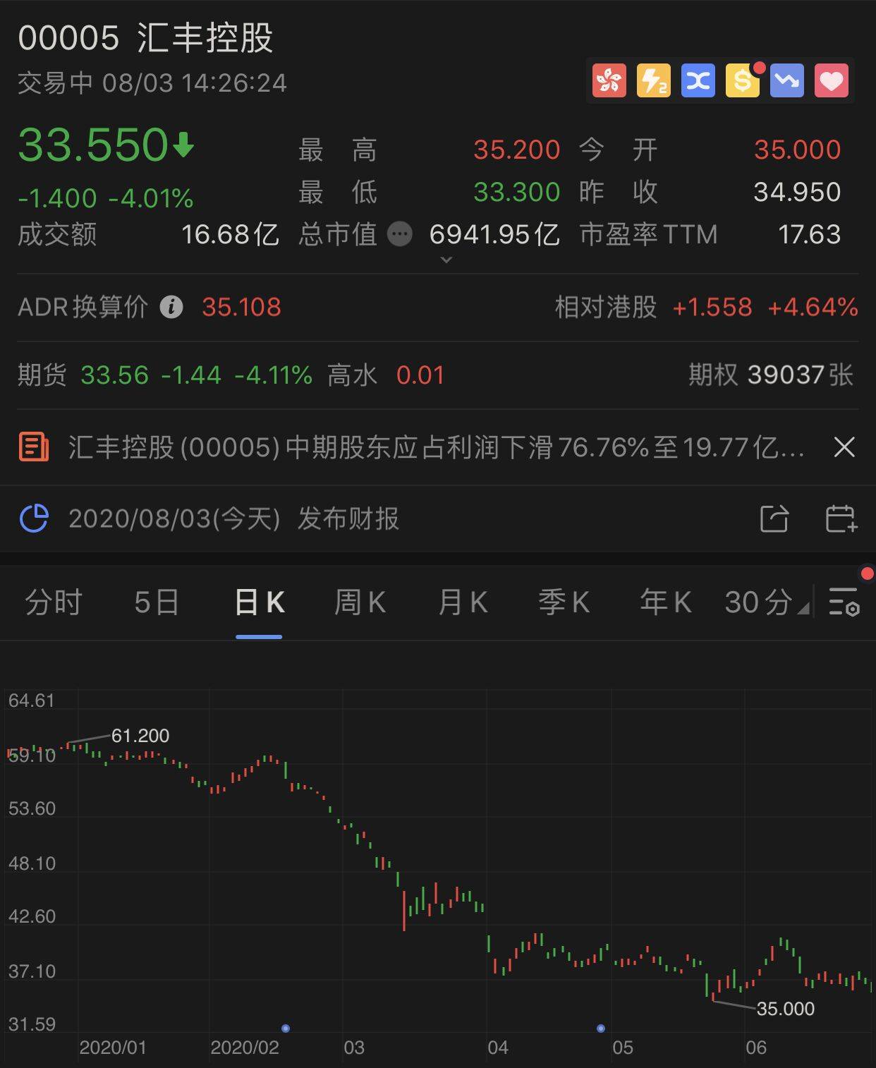 该公司|汇丰净利暴跌96%：形势艰难将加快3.5万人裁员计划