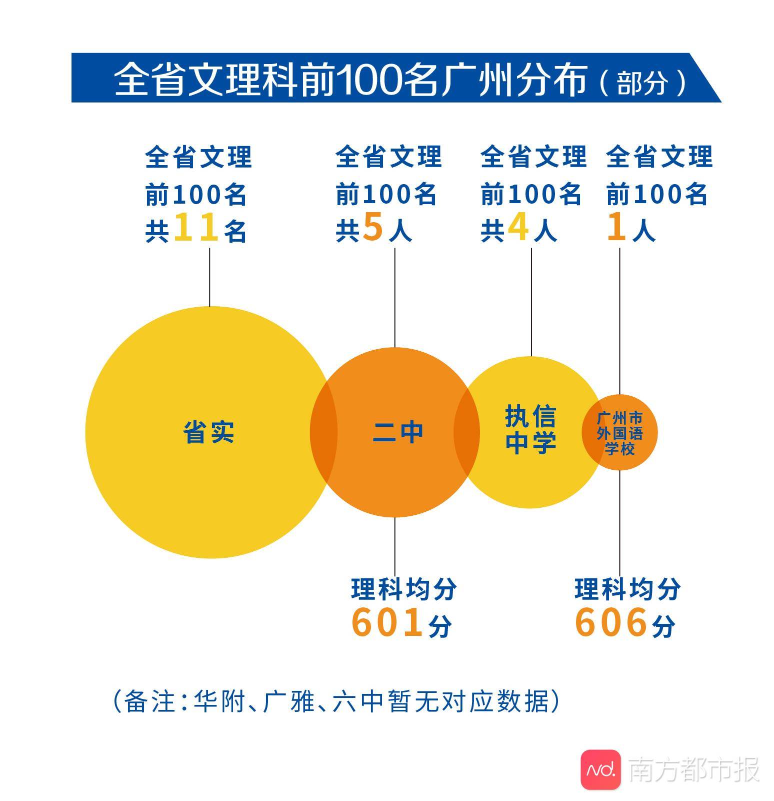 高优|广州高中高考实力哪家强？今年多家区属高中有惊喜