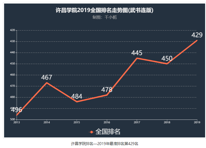统考|每日一校丨许昌学院 崇德砺志 博学敬业