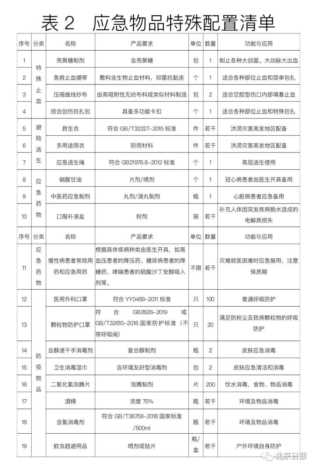 拍卖物品可以计入GDP吗_三角形物品图片(3)