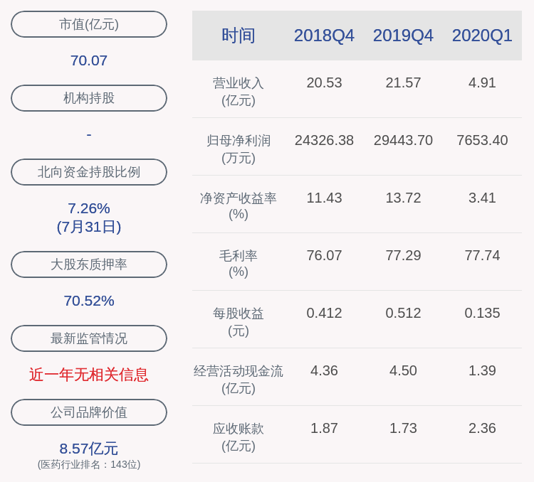 发布公告|羚锐制药：减持计划到期 程剑军未减持公司股份