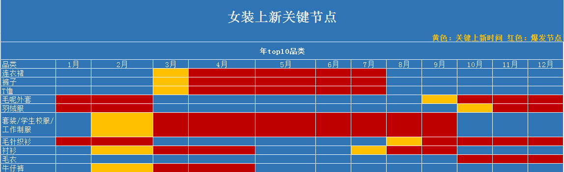 顾客|网柚科技的拼多多运营十大技巧你学会了吗？