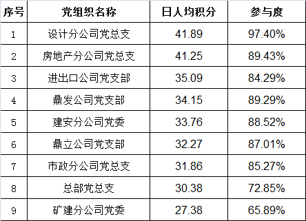 表格人均_个人简历表格
