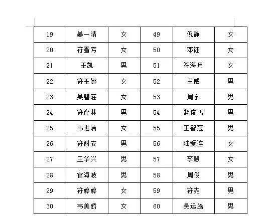 人口普查没有户口的会查吗_人口普查