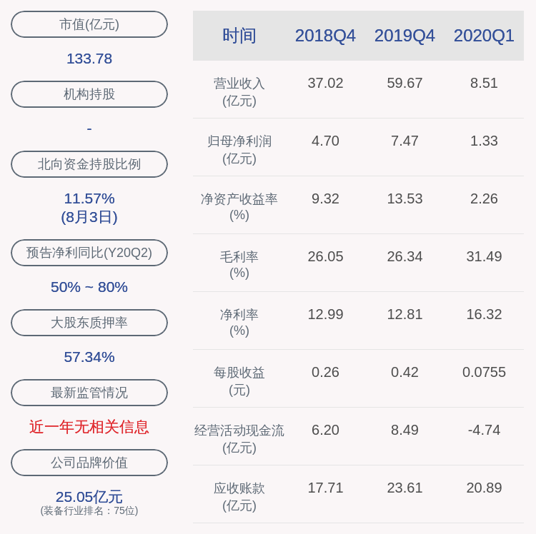 比例|天顺风能：控股股东上海天神解除质押约4300万股，质押约3400万股