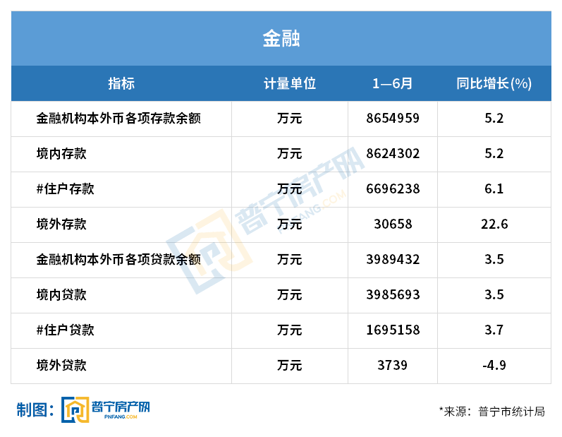 普宁县经济gdp排名_2017年揭阳各县 市 区 GDP排行榜 普宁第一 榕城第二 附榜单(2)