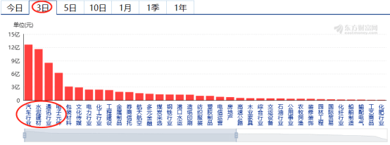 东方财富网|纳斯达克指数创历史新高——道达早评