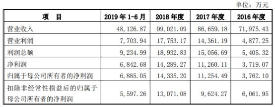 刘会平|中饮股份净利增速甩营收5遭处罚 依赖加盟员工频流失