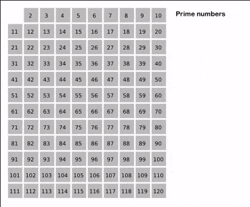 直角三角形的两条直角边的平方和(两个小正方形的面积),加起来正好