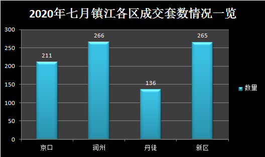 2020年镇江各区gdp_镇江地图(3)