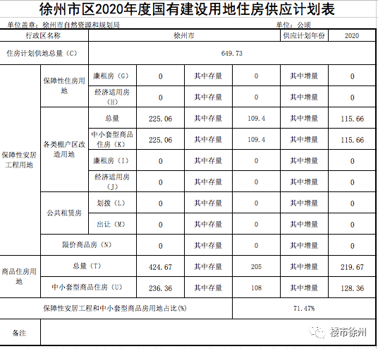 徐州2020gdp目标_2020年徐州市区土地供应计划曝光,供应总量近3万亩!