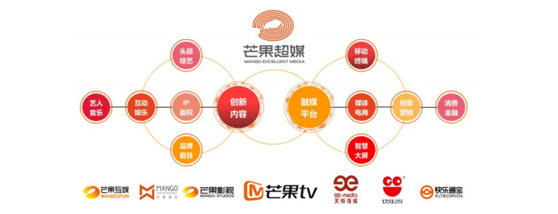 用户|红星资本局|《乘风破浪的姐姐》高开低走，付费用户能否撑起芒果超媒千亿市值